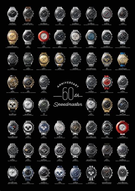 omega speedmaster watch history.